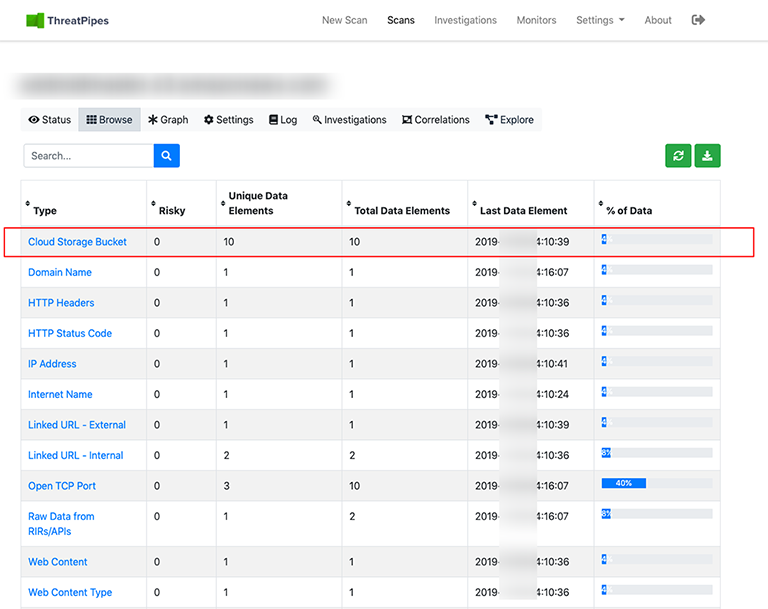 ThreatPipes bucket results ThreatPipes bucket results