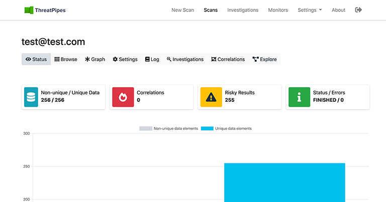 Identify the most severe threats to your organisation using ThreatPipes Identify the most severe threats to your organisation using ThreatPipes