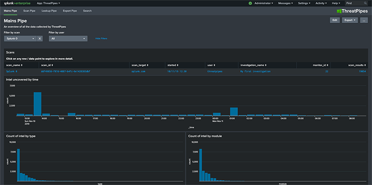 Turn Splunk into a powerful threat / vulnerability hunting tool with ThreatPipes Turn Splunk into a powerful threat / vulnerability hunting tool with ThreatPipes