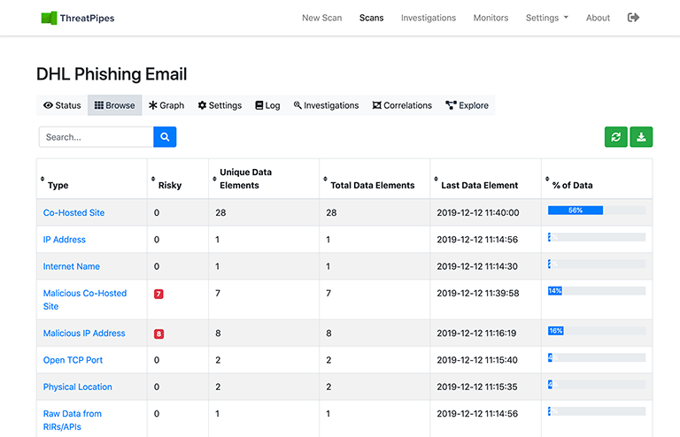 ThreatPipes phishing email scan overview ThreatPipes phishing email scan overview