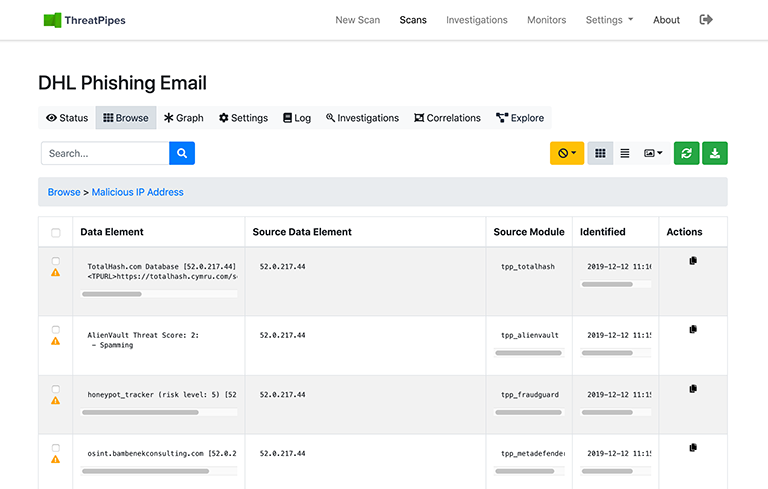 Crafting a Phishing Domain Crafting a Phishing Domain