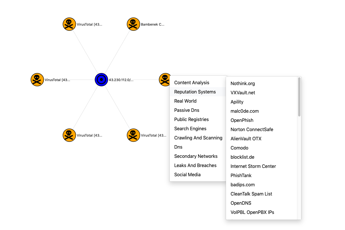 ThreatPipes threat relationship graph ThreatPipes threat relationship graph